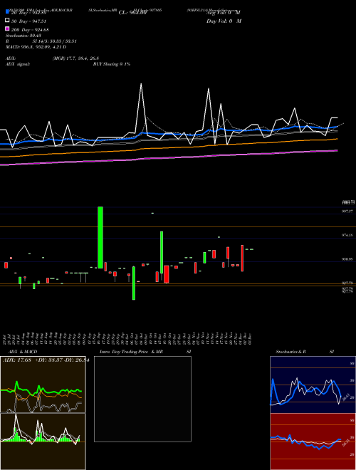 93EFSL31A 937805 Support Resistance charts 93EFSL31A 937805 BSE