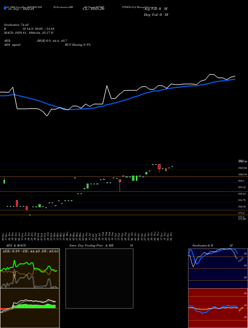 Chart 97efsl31a (937807)  Technical (Analysis) Reports 97efsl31a [
