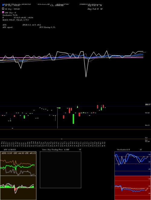 85MMFL23 937809 Support Resistance charts 85MMFL23 937809 BSE