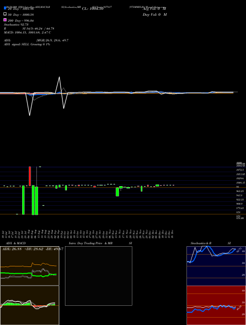 975MMFL26 937817 Support Resistance charts 975MMFL26 937817 BSE