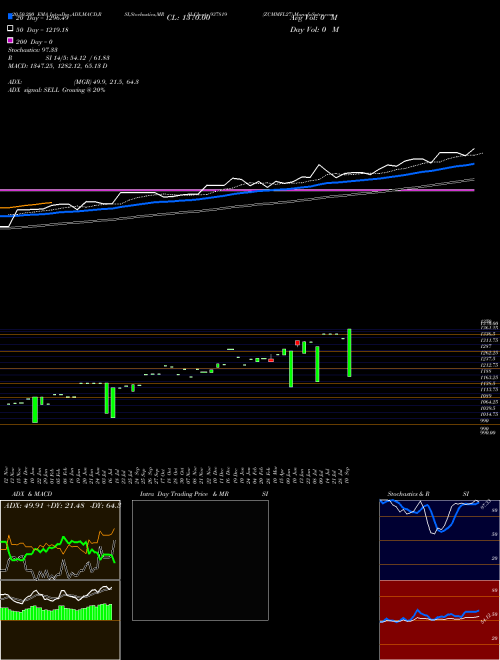 ZCMMFL27 937819 Support Resistance charts ZCMMFL27 937819 BSE