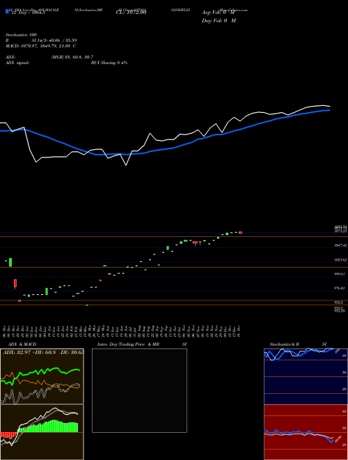 Chart 825ihfl25 (937821)  Technical (Analysis) Reports 825ihfl25 [