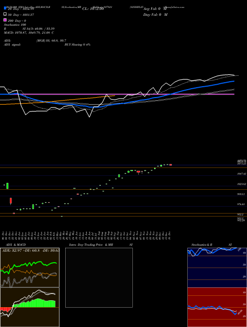 825IHFL25 937821 Support Resistance charts 825IHFL25 937821 BSE