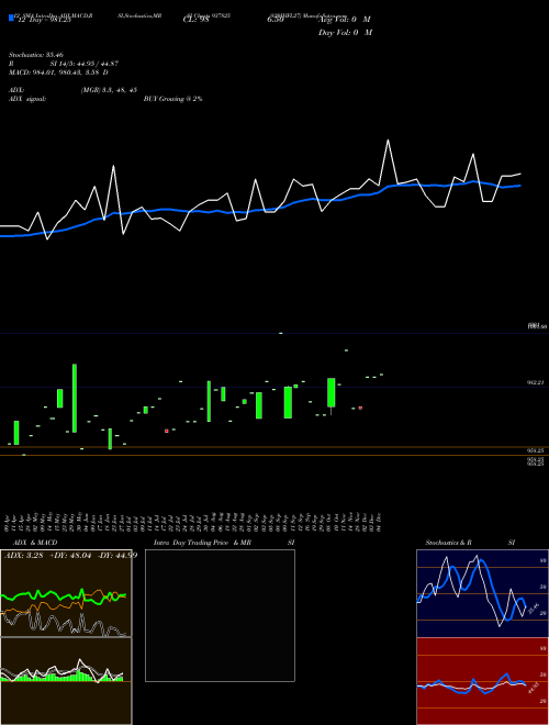Chart 820ihfl27 (937825)  Technical (Analysis) Reports 820ihfl27 [