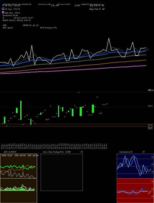 820IHFL27 937825 Support Resistance charts 820IHFL27 937825 BSE