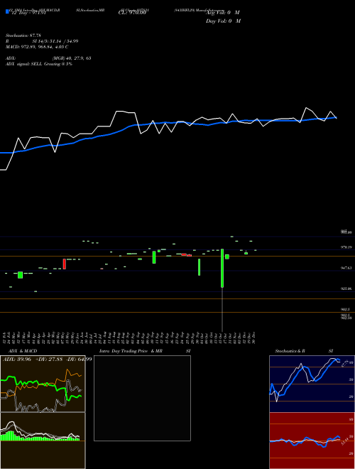 Chart 843ihfl29 (937831)  Technical (Analysis) Reports 843ihfl29 [