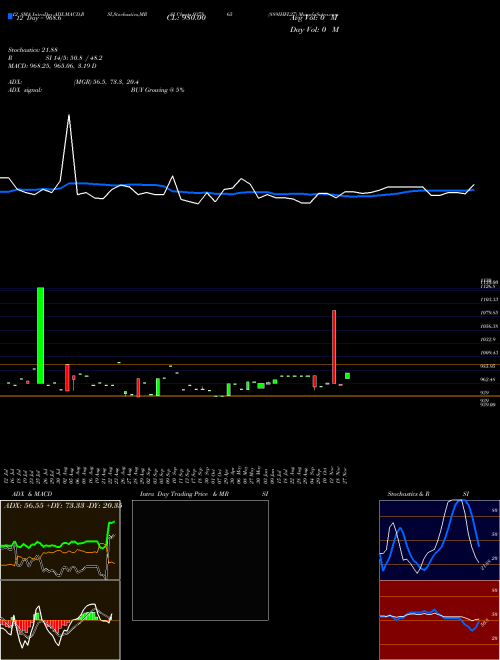 Chart 889ihfl27 (937865)  Technical (Analysis) Reports 889ihfl27 [