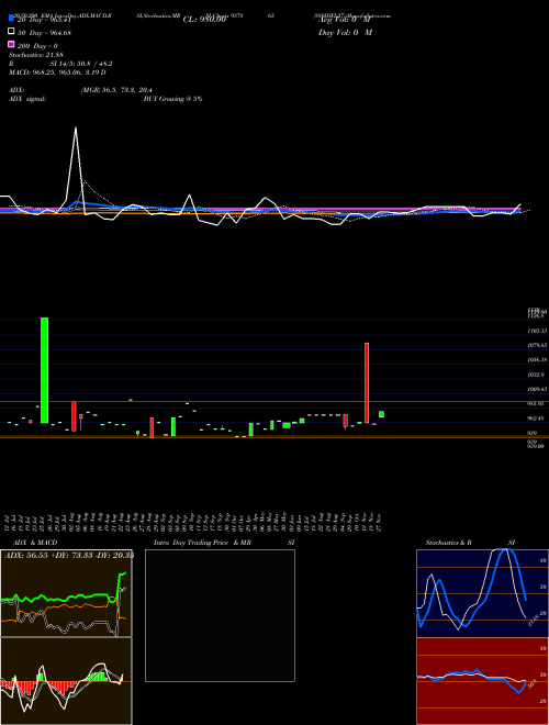 889IHFL27 937865 Support Resistance charts 889IHFL27 937865 BSE