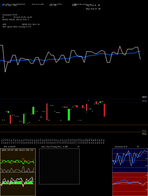 Chart 8mfl24 (937881)  Technical (Analysis) Reports 8mfl24 [
