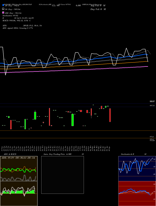 8MFL24 937881 Support Resistance charts 8MFL24 937881 BSE