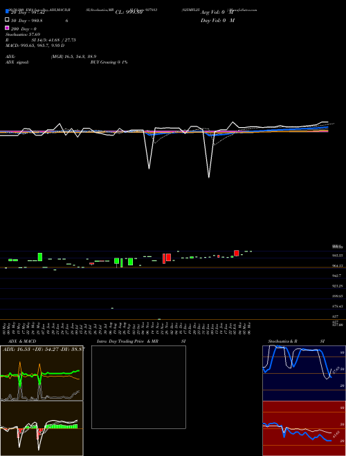 825MFL25 937883 Support Resistance charts 825MFL25 937883 BSE