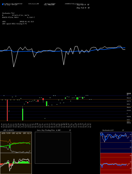 Chart 850mfl27 (937885)  Technical (Analysis) Reports 850mfl27 [