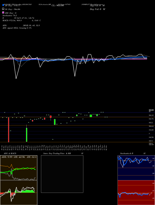 850MFL27 937885 Support Resistance charts 850MFL27 937885 BSE