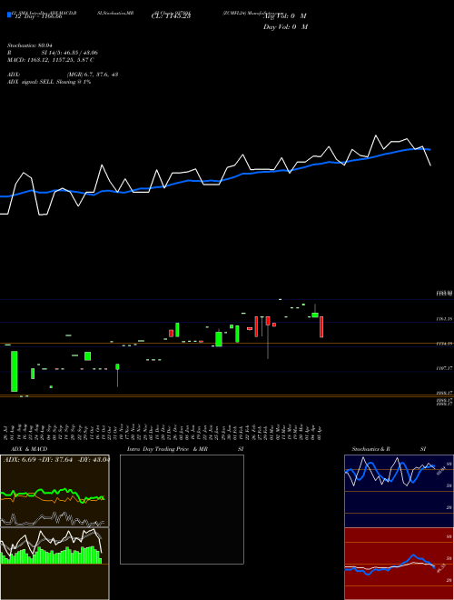 Chart Zcmfl24 (937891)  Technical (Analysis) Reports Zcmfl24 [