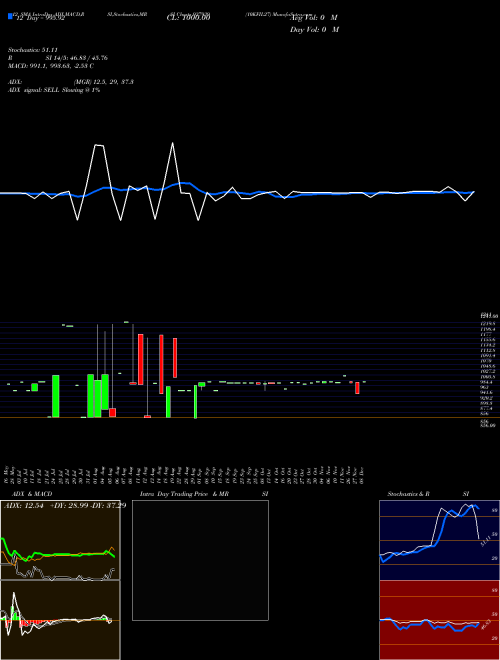 Chart 10kfil27 (937939)  Technical (Analysis) Reports 10kfil27 [