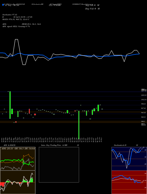 Chart 889ibhl27 (937971)  Technical (Analysis) Reports 889ibhl27 [