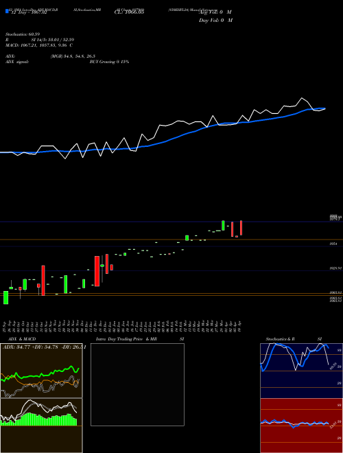 Chart 850ehfl24 (937989)  Technical (Analysis) Reports 850ehfl24 [