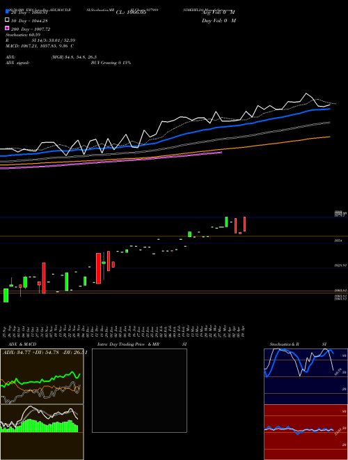 850EHFL24 937989 Support Resistance charts 850EHFL24 937989 BSE