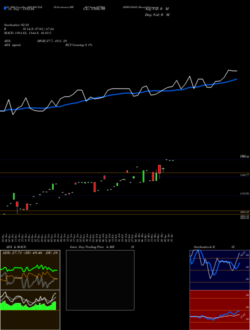 Chart Ehfl29422 (937991)  Technical (Analysis) Reports Ehfl29422 [