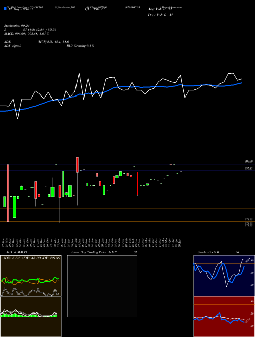 Chart 870ehfl25 (937993)  Technical (Analysis) Reports 870ehfl25 [