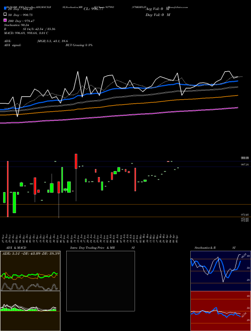 870EHFL25 937993 Support Resistance charts 870EHFL25 937993 BSE