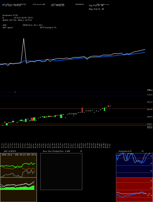 Chart 905ehfl25 (937995)  Technical (Analysis) Reports 905ehfl25 [