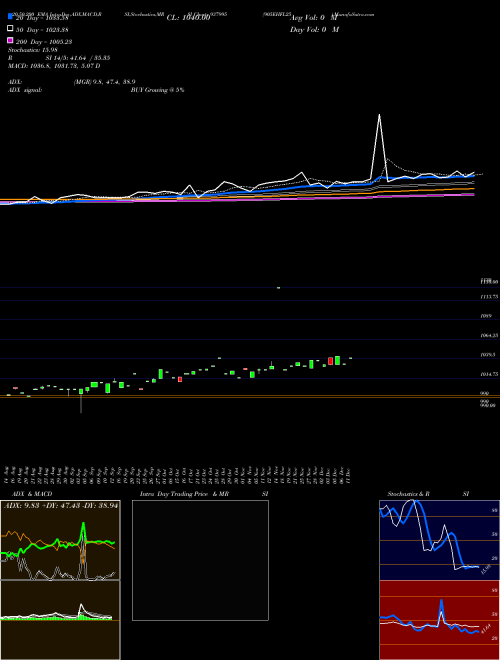 905EHFL25 937995 Support Resistance charts 905EHFL25 937995 BSE