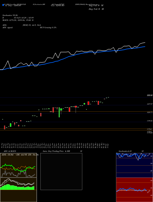 Chart Ehfl290422 (937997)  Technical (Analysis) Reports Ehfl290422 [