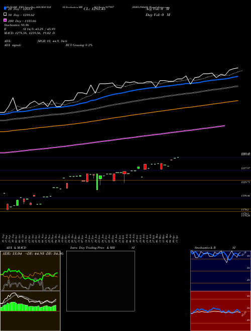 EHFL290422 937997 Support Resistance charts EHFL290422 937997 BSE
