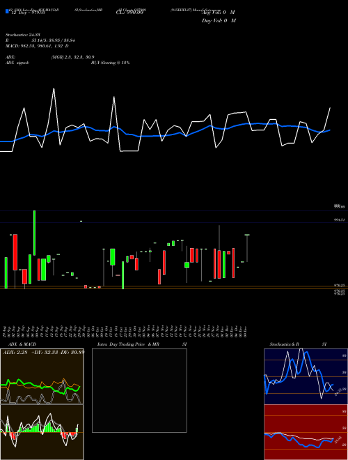 Chart 915ehfl27 (937999)  Technical (Analysis) Reports 915ehfl27 [