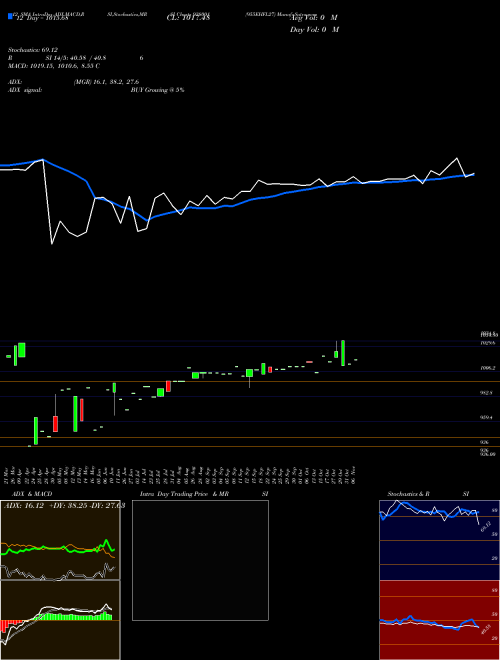 Chart 955ehfl27 (938001)  Technical (Analysis) Reports 955ehfl27 [