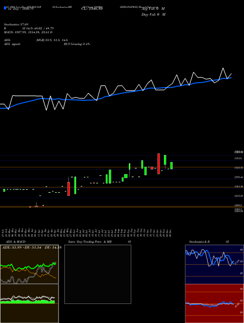 Chart Ehfl29apr22 (938003)  Technical (Analysis) Reports Ehfl29apr22 [