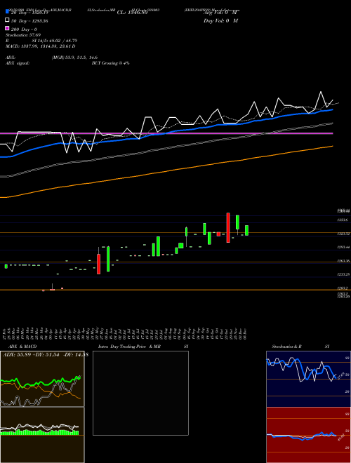 EHFL29APR22 938003 Support Resistance charts EHFL29APR22 938003 BSE