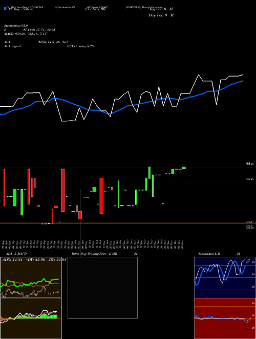 Chart 930ehfl32 (938005)  Technical (Analysis) Reports 930ehfl32 [
