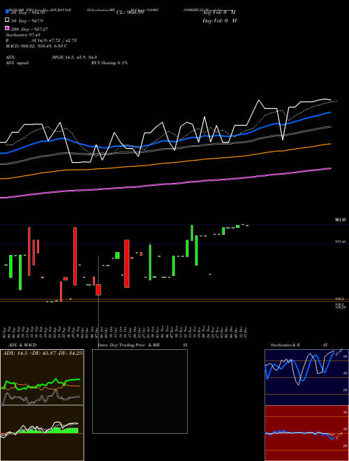 930EHFL32 938005 Support Resistance charts 930EHFL32 938005 BSE