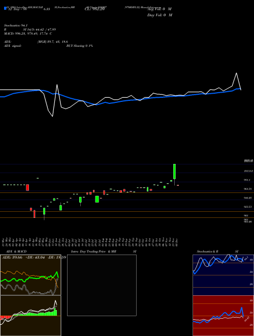 Chart 970ehfl32 (938007)  Technical (Analysis) Reports 970ehfl32 [