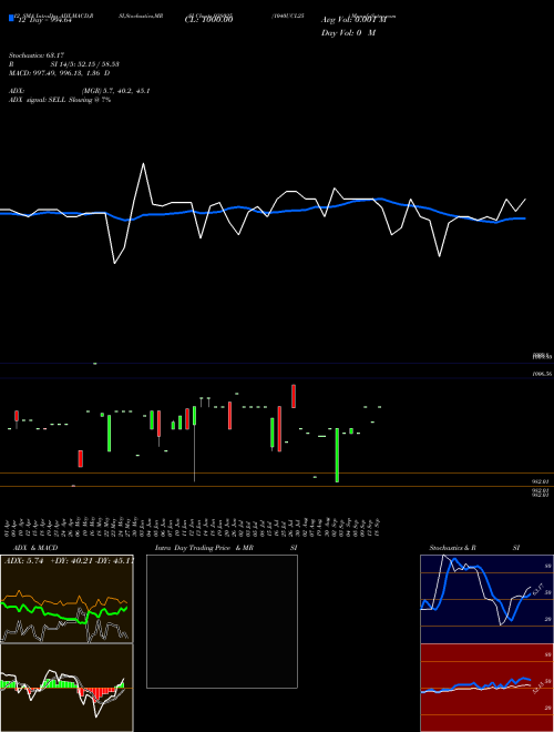 Chart 1040ucl25 (938025)  Technical (Analysis) Reports 1040ucl25 [