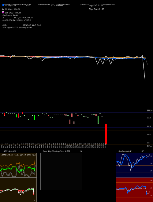 1040UCL25 938025 Support Resistance charts 1040UCL25 938025 BSE