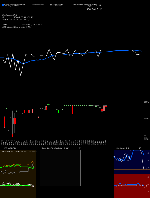 Chart 1049dlsl22 (938043)  Technical (Analysis) Reports 1049dlsl22 [