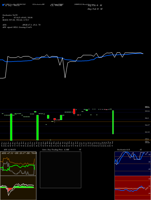 Chart 8mmfl23 (938045)  Technical (Analysis) Reports 8mmfl23 [