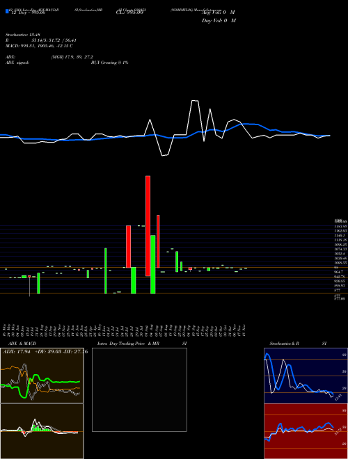 Chart 950mmfl26 (938053)  Technical (Analysis) Reports 950mmfl26 [