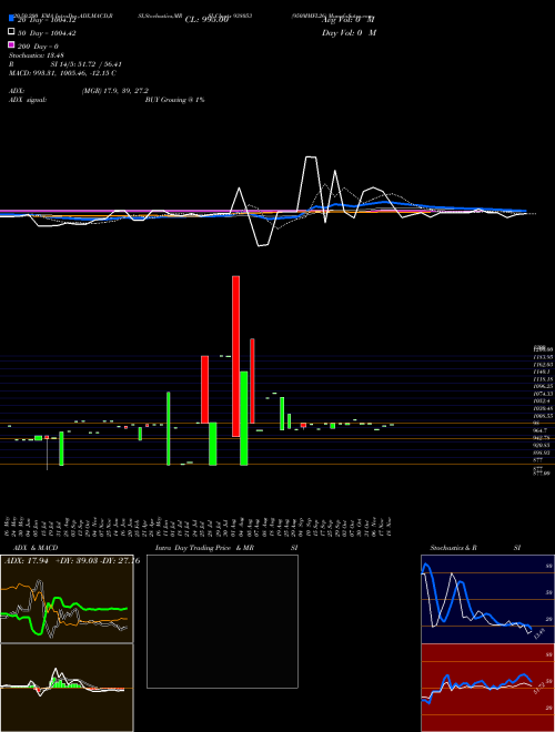 950MMFL26 938053 Support Resistance charts 950MMFL26 938053 BSE