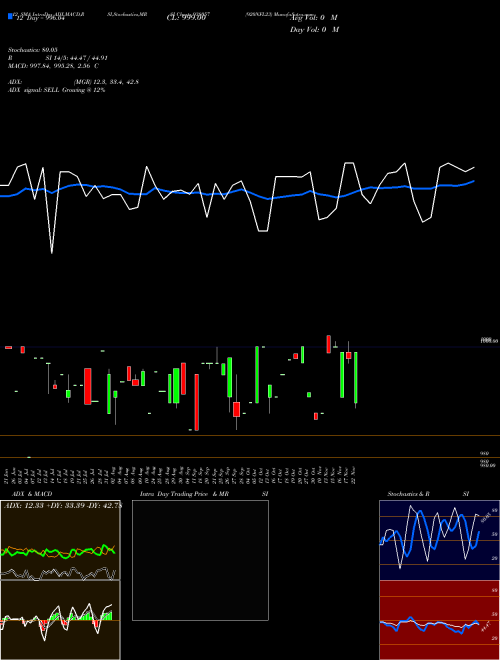 Chart 920nfl23 (938057)  Technical (Analysis) Reports 920nfl23 [