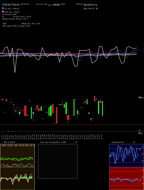 920NFL23 938057 Support Resistance charts 920NFL23 938057 BSE