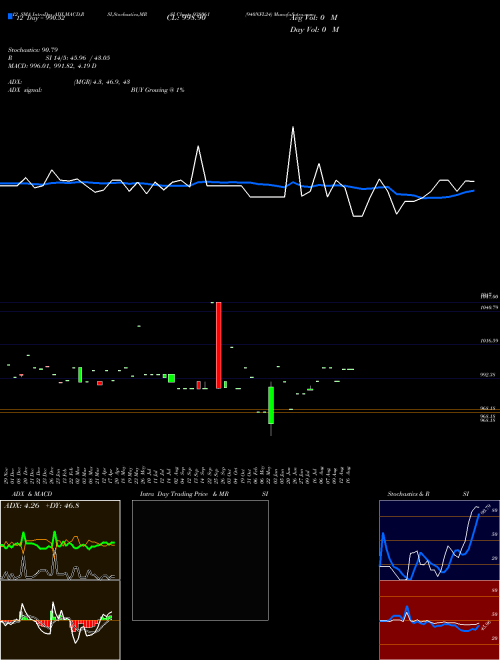Chart 940nfl24 (938061)  Technical (Analysis) Reports 940nfl24 [