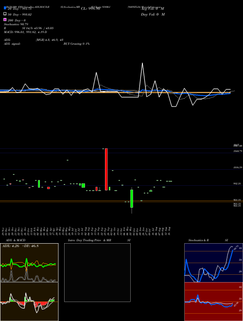 940NFL24 938061 Support Resistance charts 940NFL24 938061 BSE