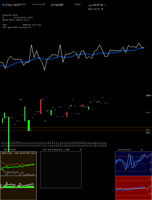 Chart Mfli25 (938065)  Technical (Analysis) Reports Mfli25 [