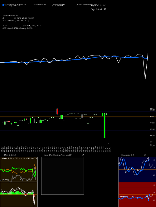 Chart Mflii27 (938067)  Technical (Analysis) Reports Mflii27 [