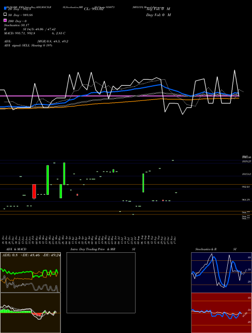 MFLV29 938073 Support Resistance charts MFLV29 938073 BSE