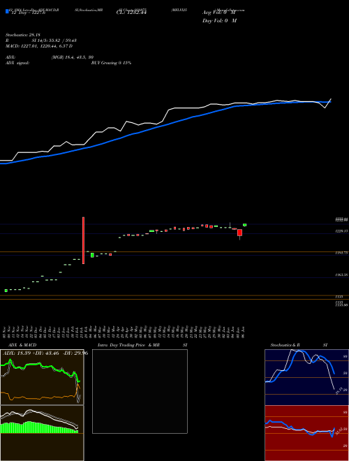 Chart Mflvi25 (938075)  Technical (Analysis) Reports Mflvi25 [